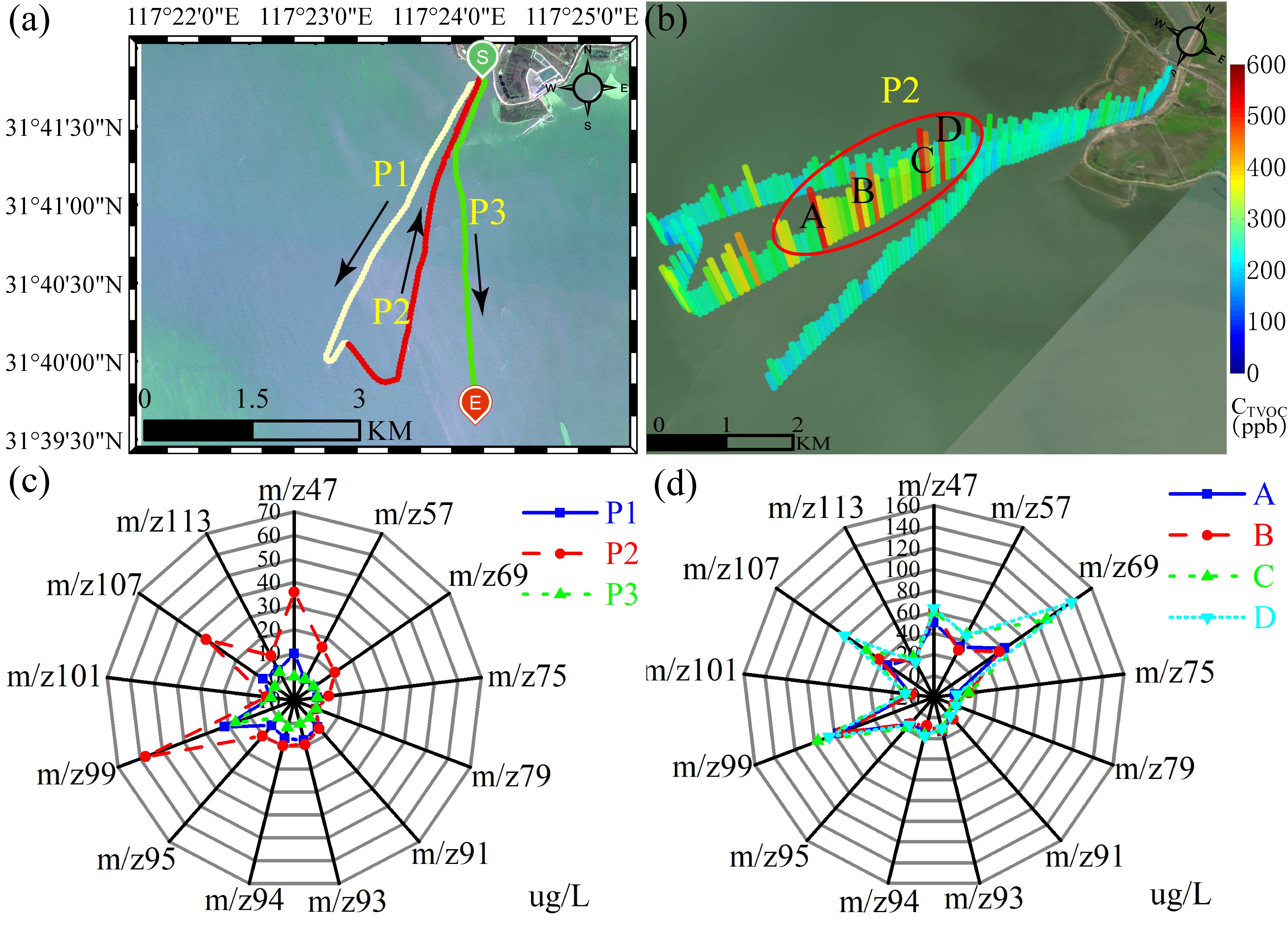 New System Enables Rapid Monitoring of Volatile Organic Compounds in Water