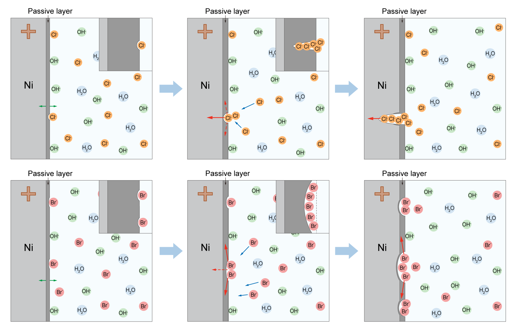 Scientists Unveil Br<sup>-</sup> Corrosion Mechanism of Anodes in Seawater Electrolysis
