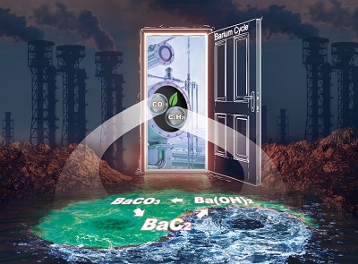 Novel Sustainable Coupling Technology Proposed for Carbon-to-acetylene Process