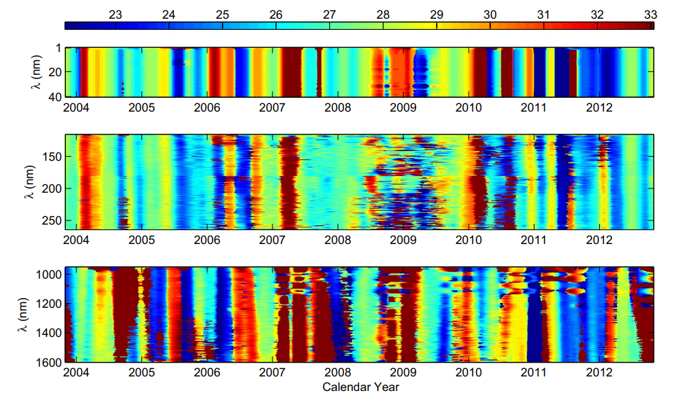 Revealing Secrets of the Sun: How Magnetic Structures Drive Coronal Rotation