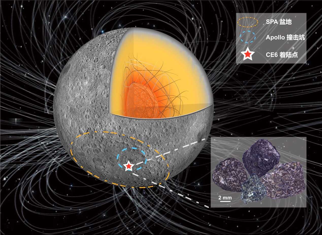 Chang'e-6 Samples Reveal Rebound in Moon's Magnetic Field