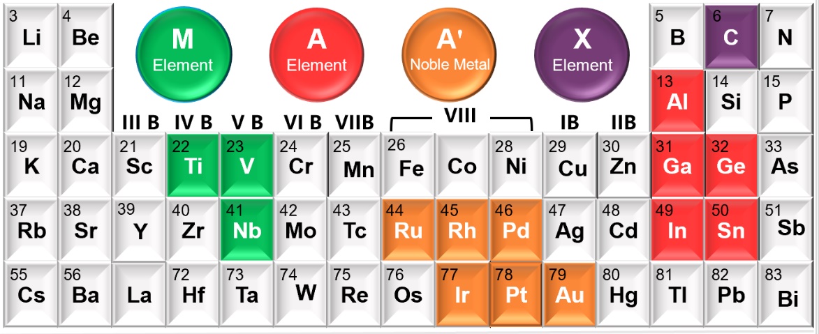General A-site Alloying Strategy Helps to Prepare Noble Metal-occupied MAX Phases