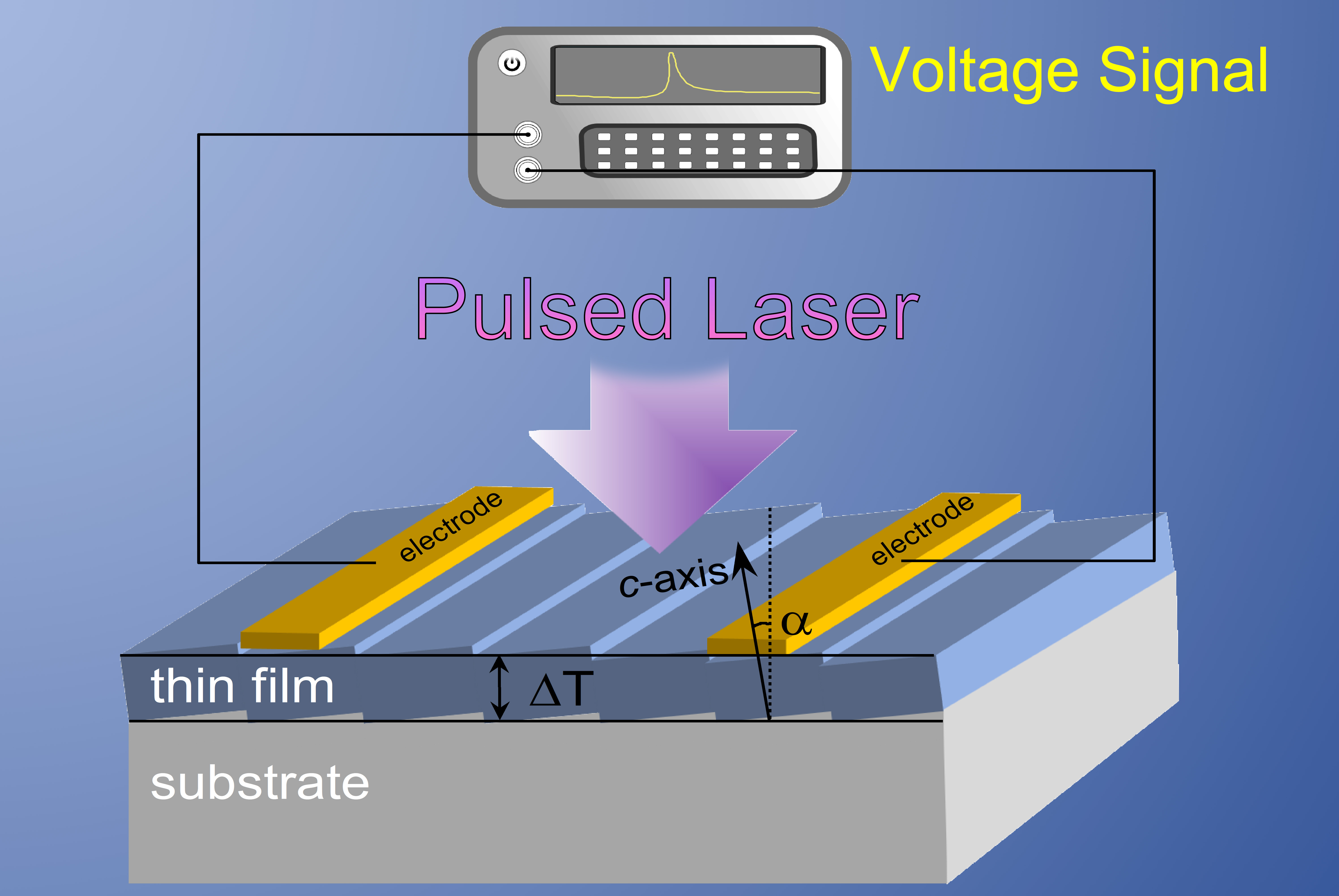 Novel Functional Heterostructure Designed for Detection of Pulsed Ultraviolet Laser Energy
