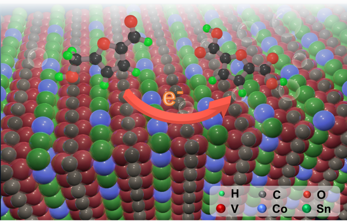 MAX Phases Boost Electrocatalytic Biomass Upgrading