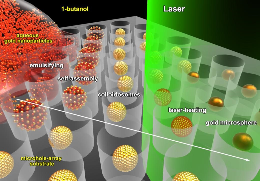 Researchers Realize Rapid Synthesis of Gold Microsphere Array for Advanced Packaging