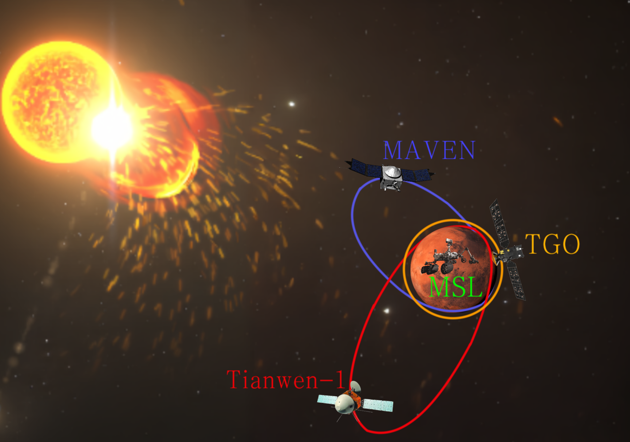 Scientists Construct First Complete Energy Spectrum of Solar High-energy Protons in Martian Space