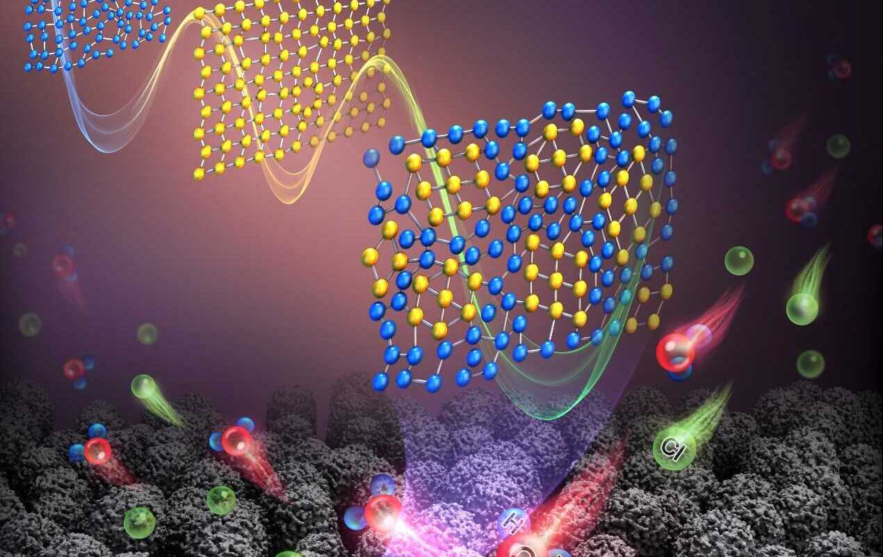 Study Unveils Self-activation Durable Superhydrophobic Metal Surface Without Organic Coatings