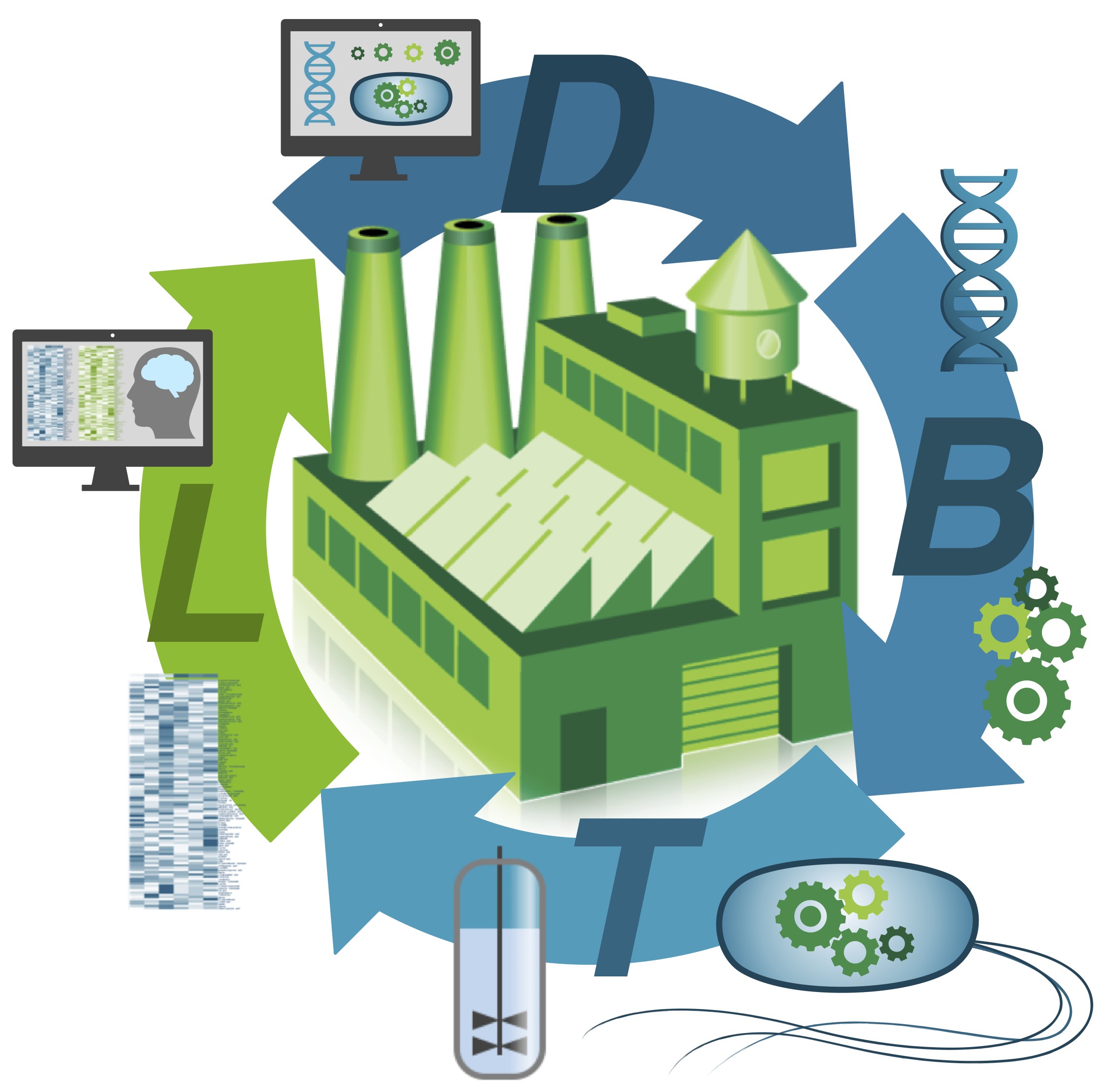 Building a Global Alliance of Biofoundries