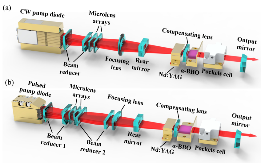 Stable High-energy Pulses Achieved with Low-stress Electro-optic Switch