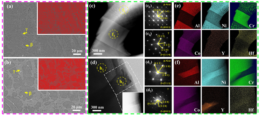 Breakthrough in Bond Coat Material Enables Thermal Barrier Coatings to Operate at 1,200 °C