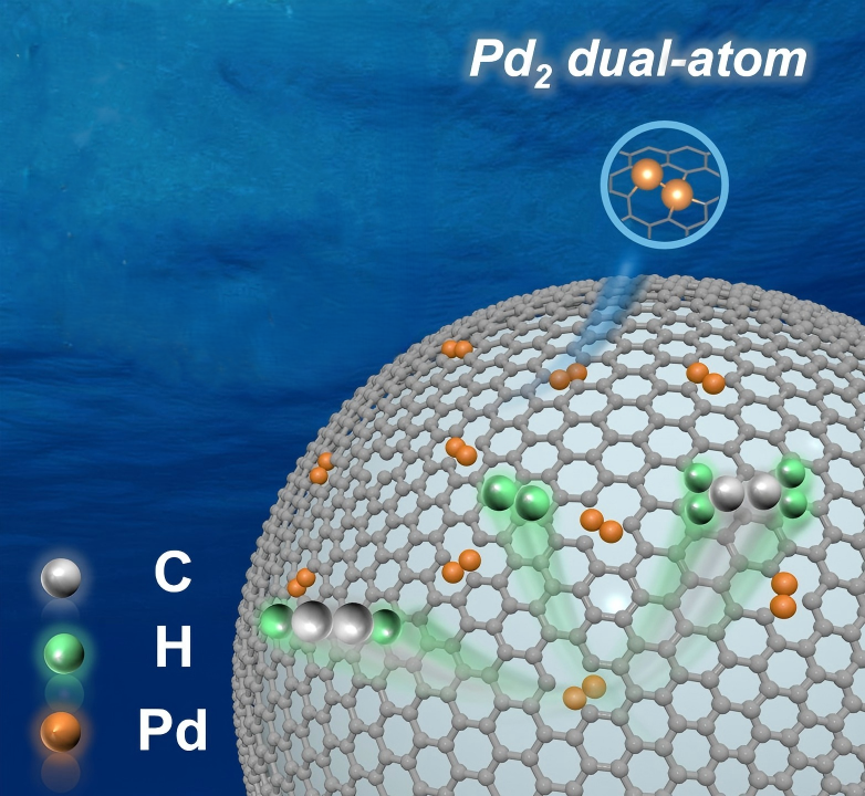 Palladium Dual-Atom Catalyst Breaks Activity-Selectivity Trade-Off in Acetylene Semihydrogenation