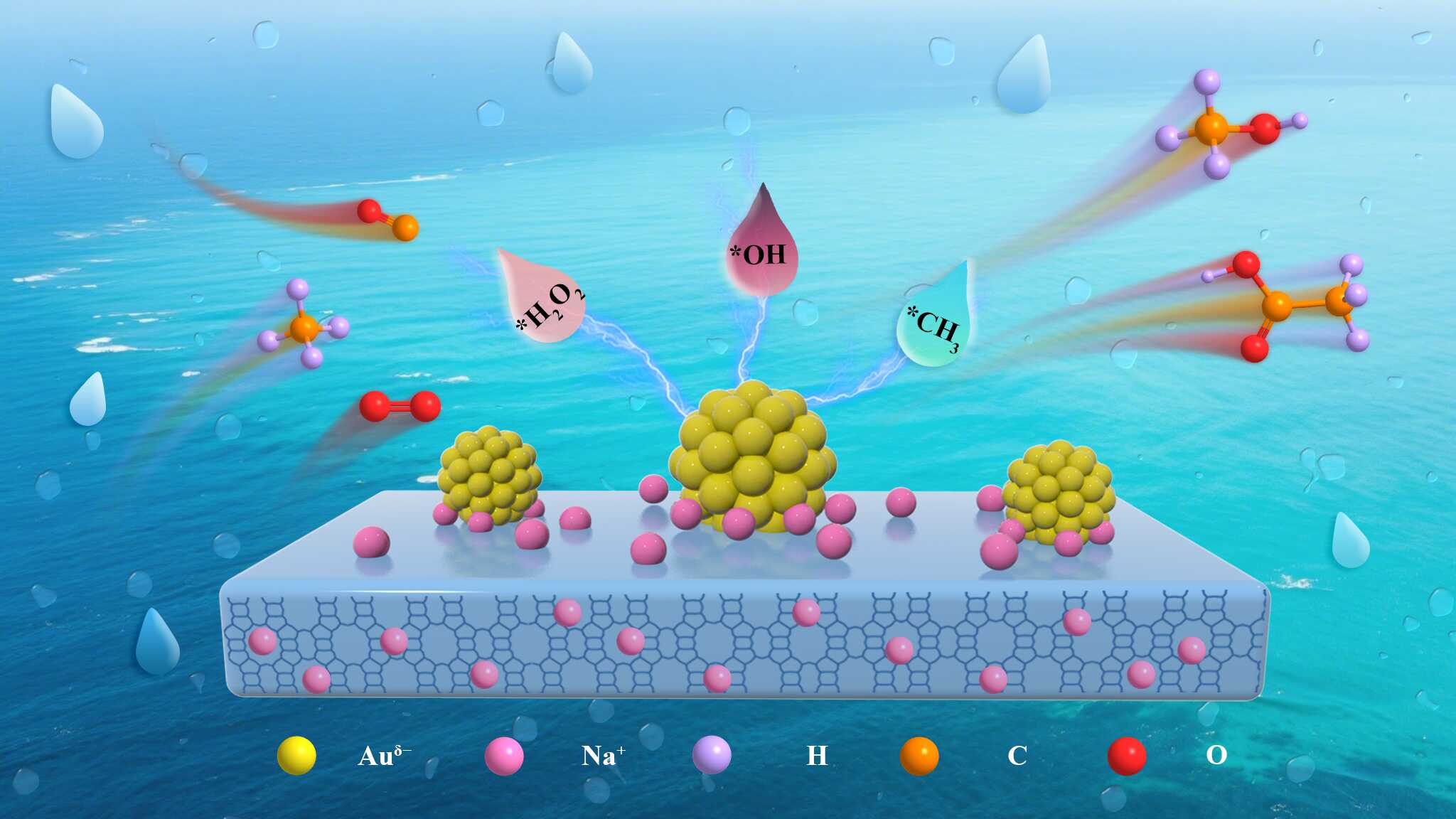Scientists Achieve Near-Quantitative Selectivity for Methane Oxidation via Na–Au<sup>δ⁻</sup> Interfacial Engineering