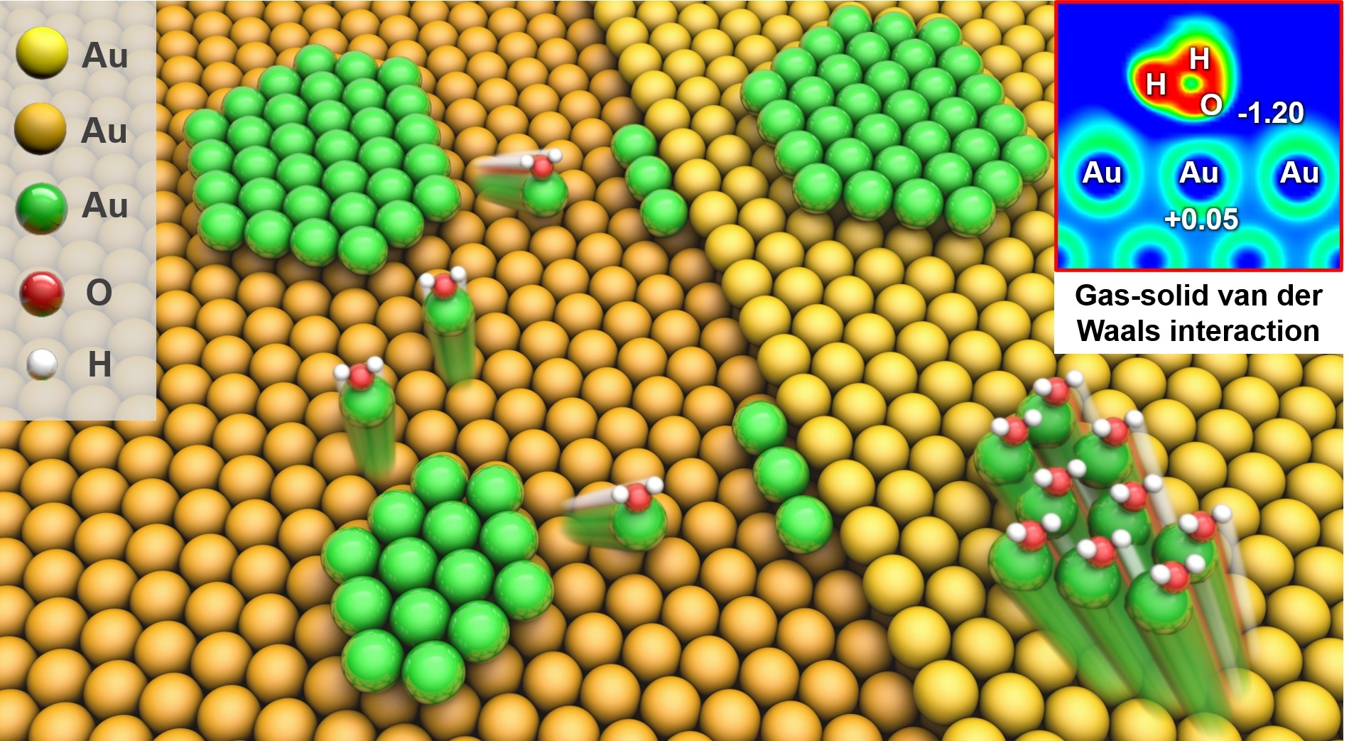 Gas-Solid Van Der Waals Interactions Drive Evolution of Surface Nanostructures