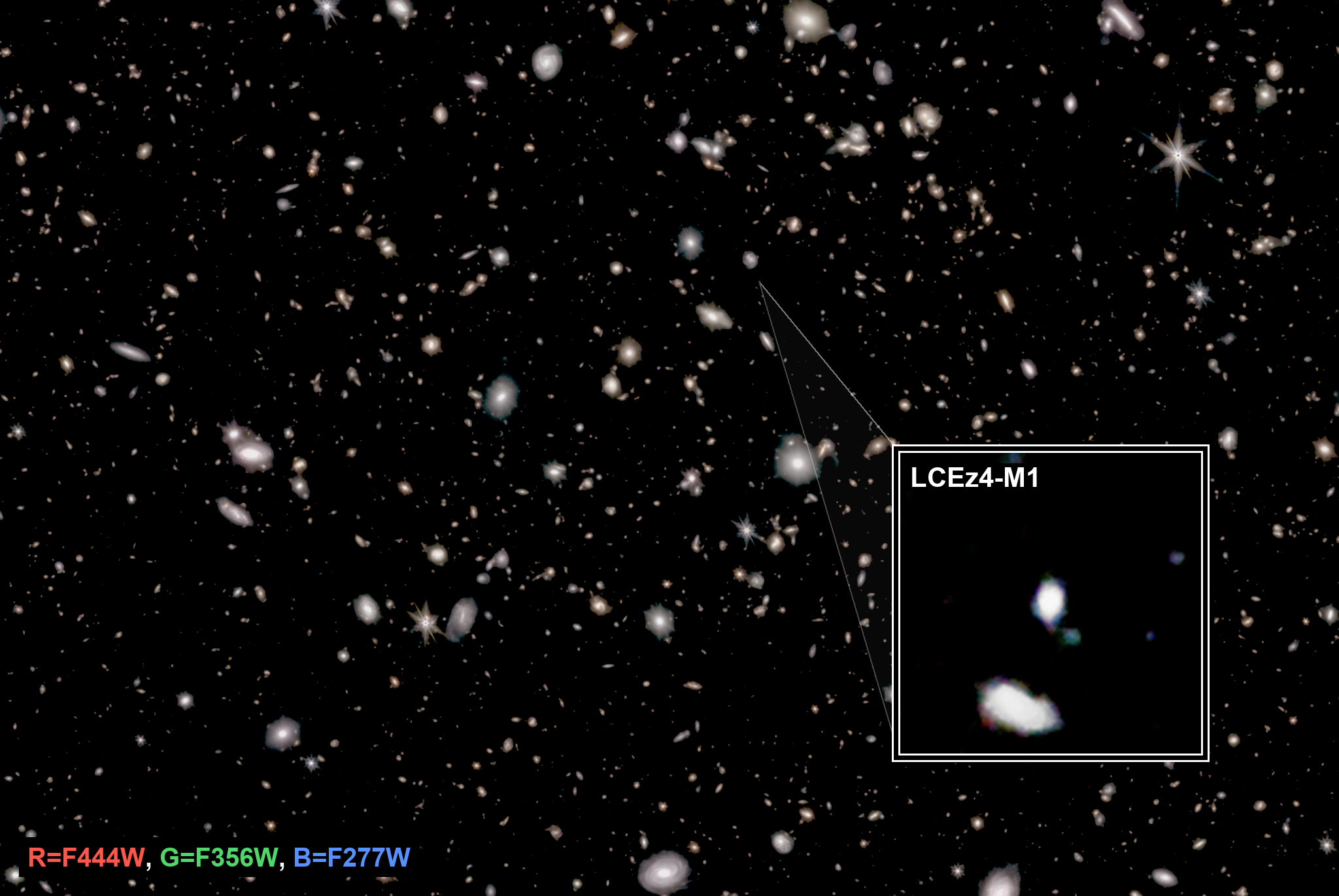Scientists Discover the Most Distant Lyman-Continuum-Emitting Galaxy
