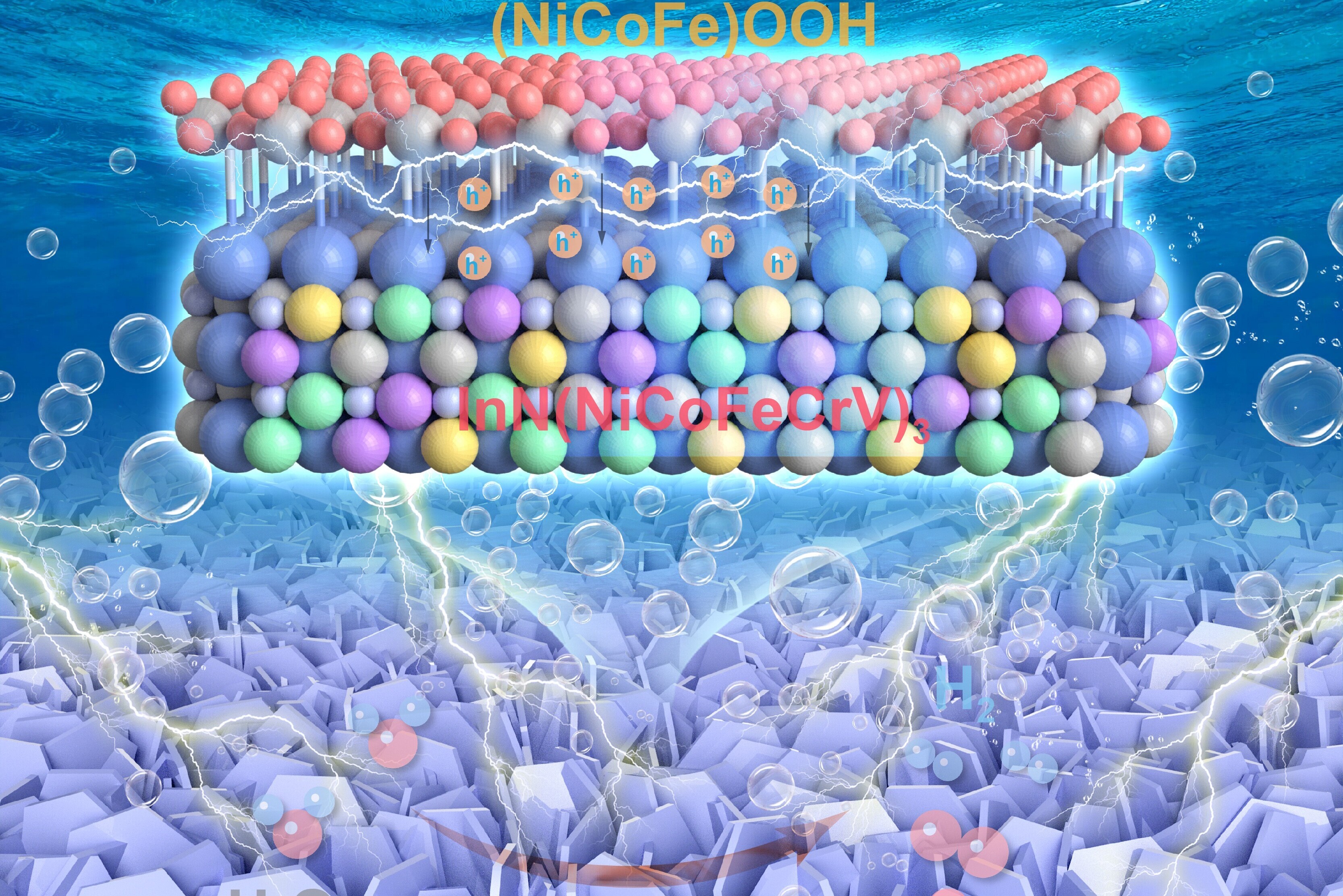 High-entropy Electrode Improves Efficiency of Green Hydrogen Production
