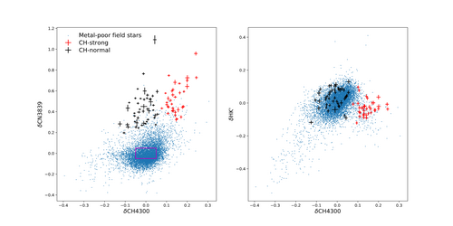 star;galaxy;nitrogen;globular cluster star;galaxy;nitrogen;globular cluster