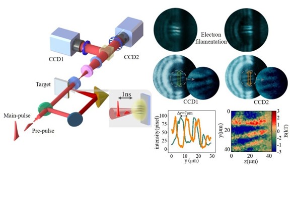 laser;magnetic field;laser pulse laser;magnetic field;laser pulse