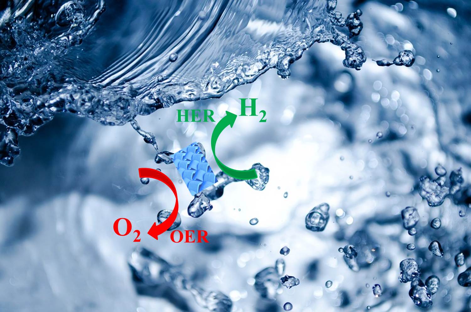 Overall Water Splitting.jpg