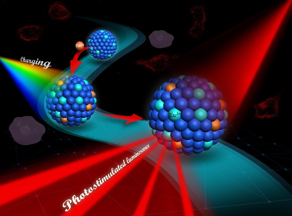 Novel Broadband Near Infrared Photostimulated Luminescence Nanoprobes Developed Based on CaS:Eu<sup>2+</sup>,Sm<sup>3+</sup> Nanocrystals