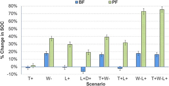 Soil Moisture Drives Microbial Controls on Carbon Decomposition in Subtropics