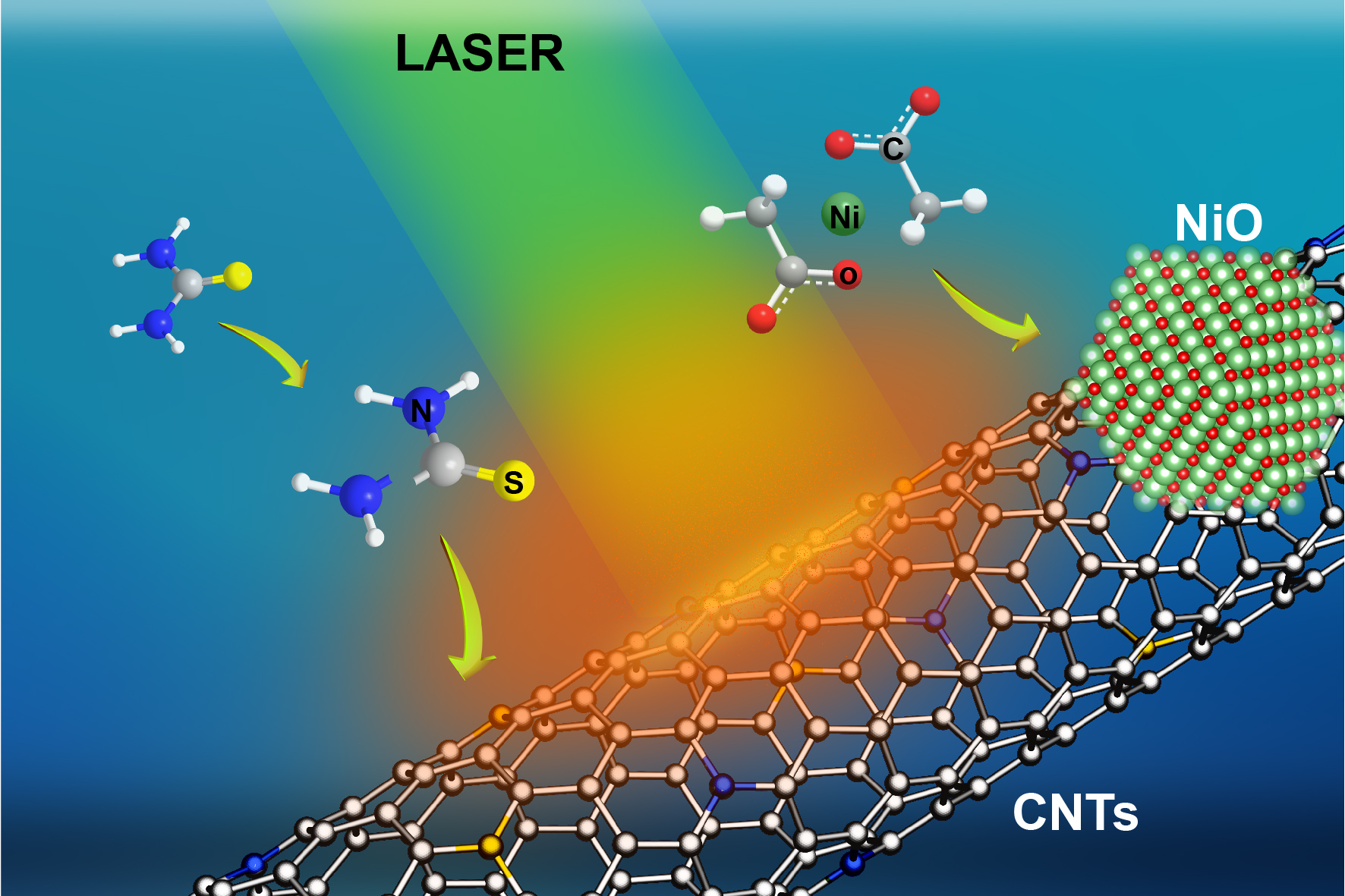 Researchers obtain effective methanol oxidation electrocatalyst by laser irradiation (Image by SUN Hongmei)