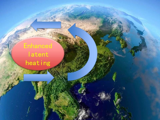 Why East Asian Summer Monsoon Circulation Enhanced under Global Warming?