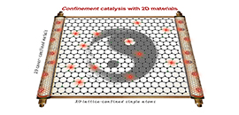 Scientists Review Progress of Confinement Catalysis with 2D Materials for Energy Conversion