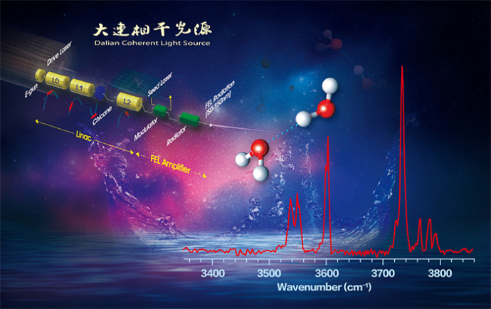 Scientists Reveal Infrared Spectroscopy of Neutral Water Dimer