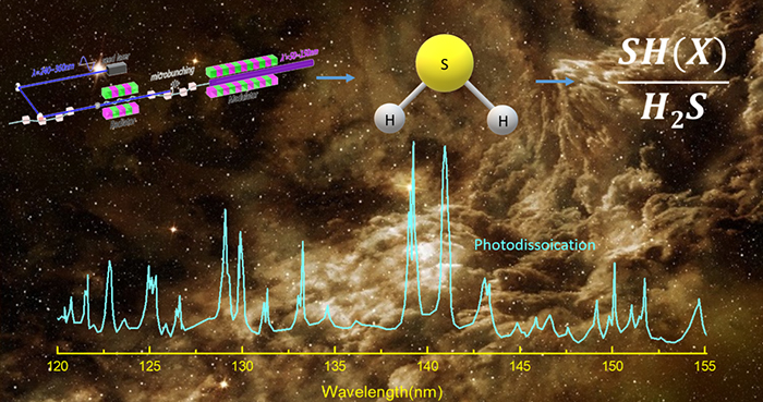 Scientists Reveal Photochemical Rationale of SH(X)/H<sub>2</sub>S Abundance Ratios in Interstellar Medium