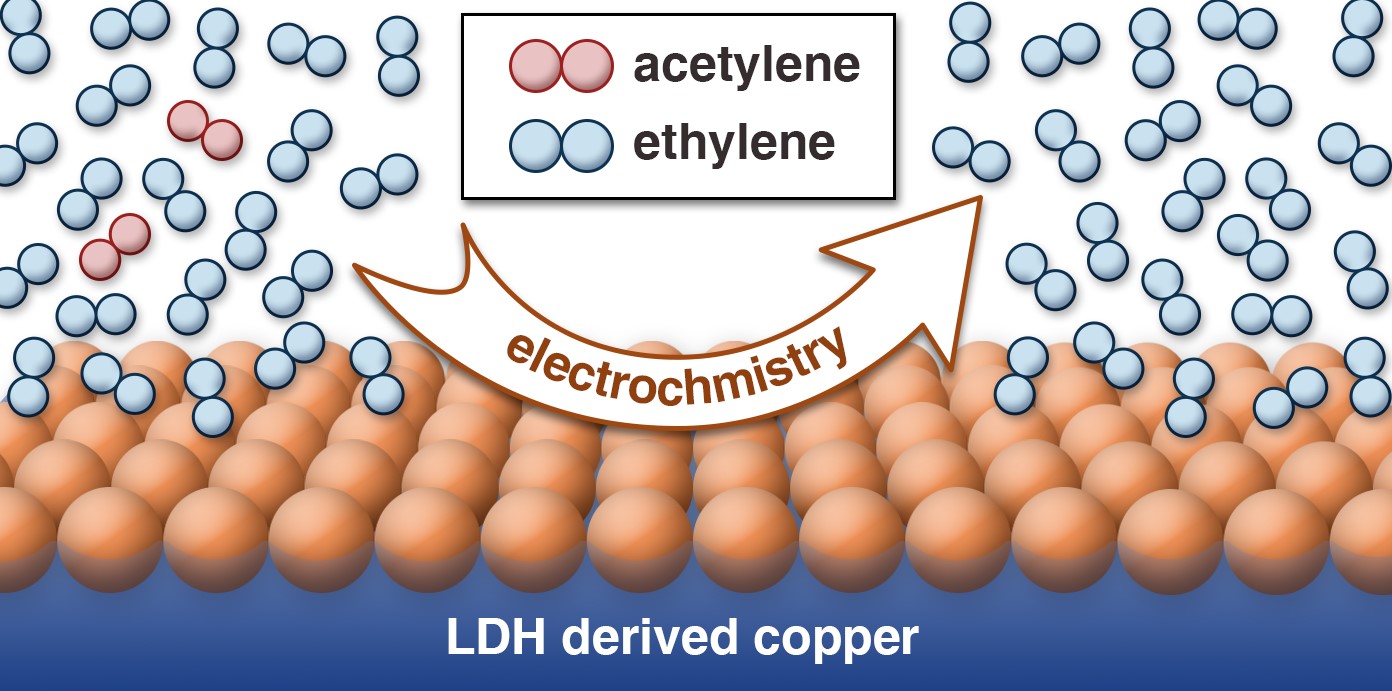 Three Phase Electro-catalysis: a Step Forward for Polymer-grade Ethylene Purification
