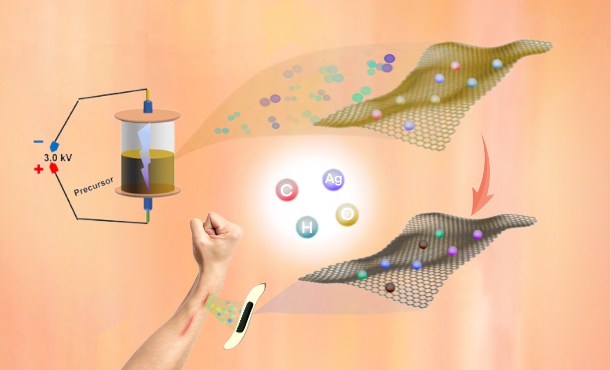 Synthesis of AgNPs@rGO: Simple and Green Way for Wound Healing