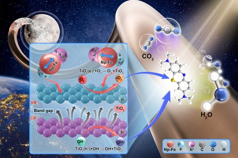 Scientists Develop Continuous Fiber Materials Using High-titanium Lunar Soil Simulant