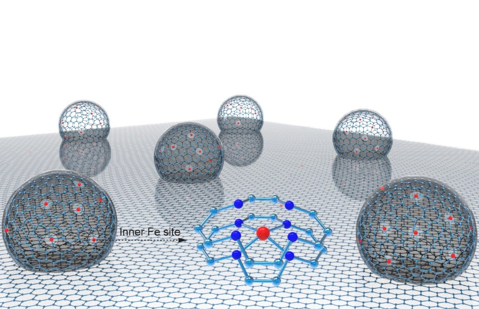 Chinese Scientists Develop High-Performance Iron Catalyst for Fuel Cells