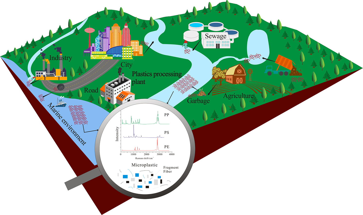 Latest Study Reveals Charateristics and Sources of Microplastics in Freshwater Sediments