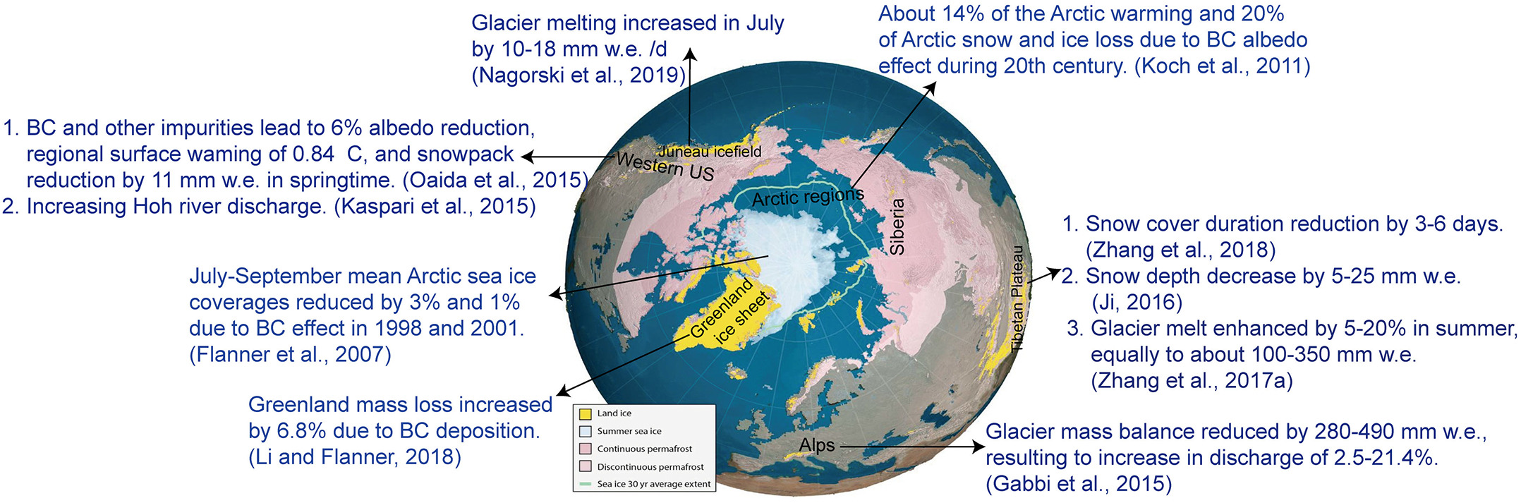 Brief summary of the potential effects of BC in snow/ice in different cryospheric regions