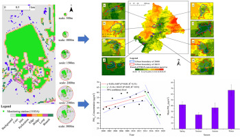 Urban Green Infrastructure Landscape Patterns