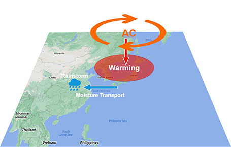 anticyclone455.jpg