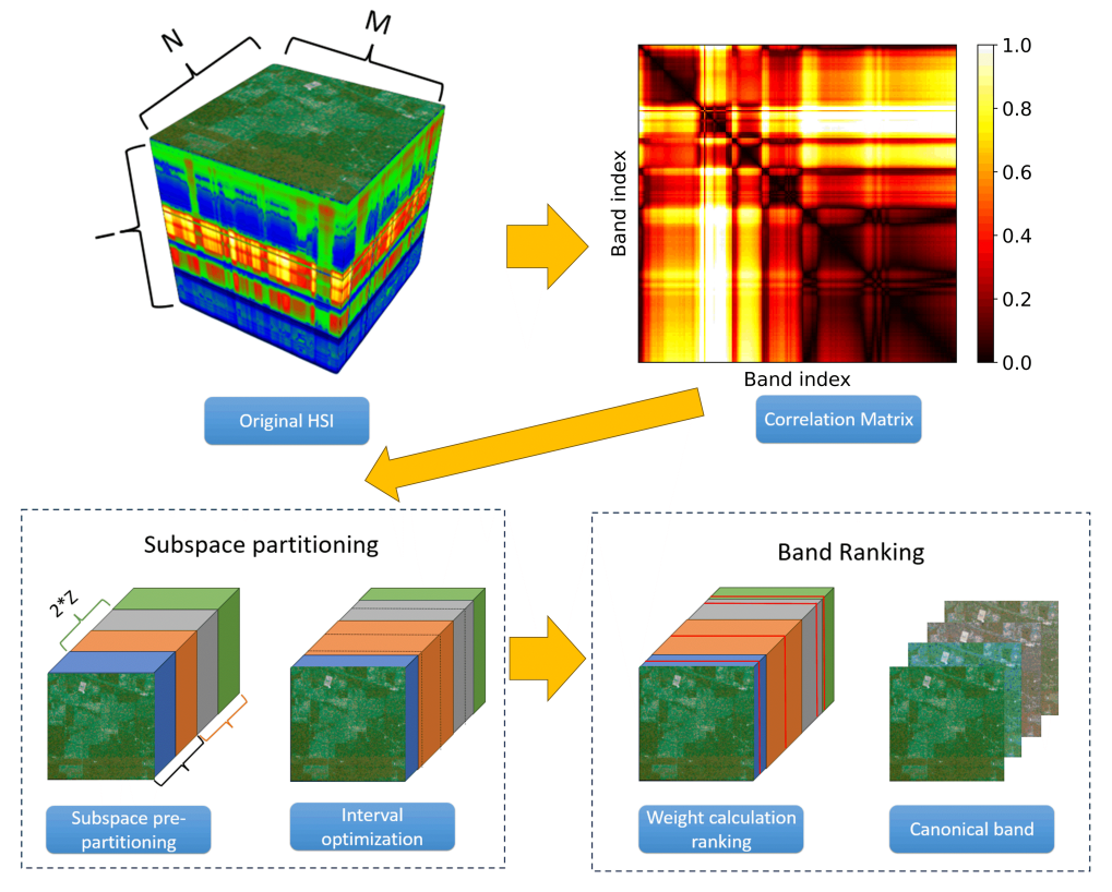 New AI-powered Method Maps Aerosol Vertical Distribution Using Hyperspectral Satellite Data