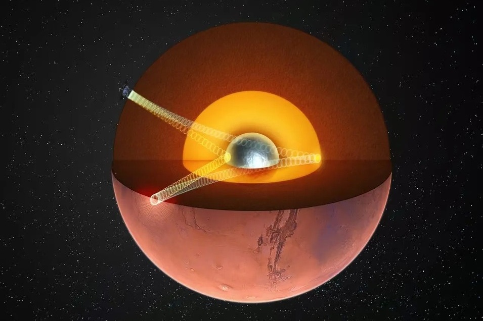 Solid Inner Core Detected in Mars