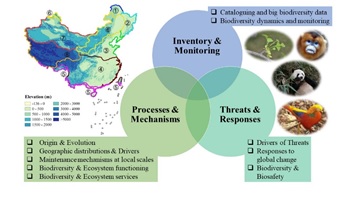 Scientistss Review Global Significance of Biodiversity Science in China