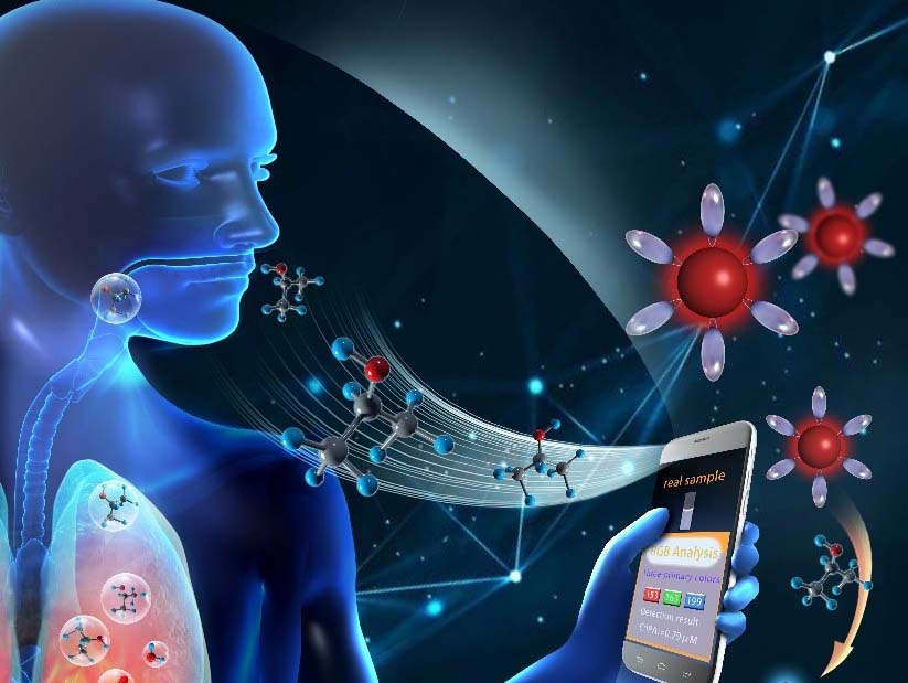 Smartphone Sensing Platform Provides Early Warning for Lung Cancer and Ketosis/Diabetes