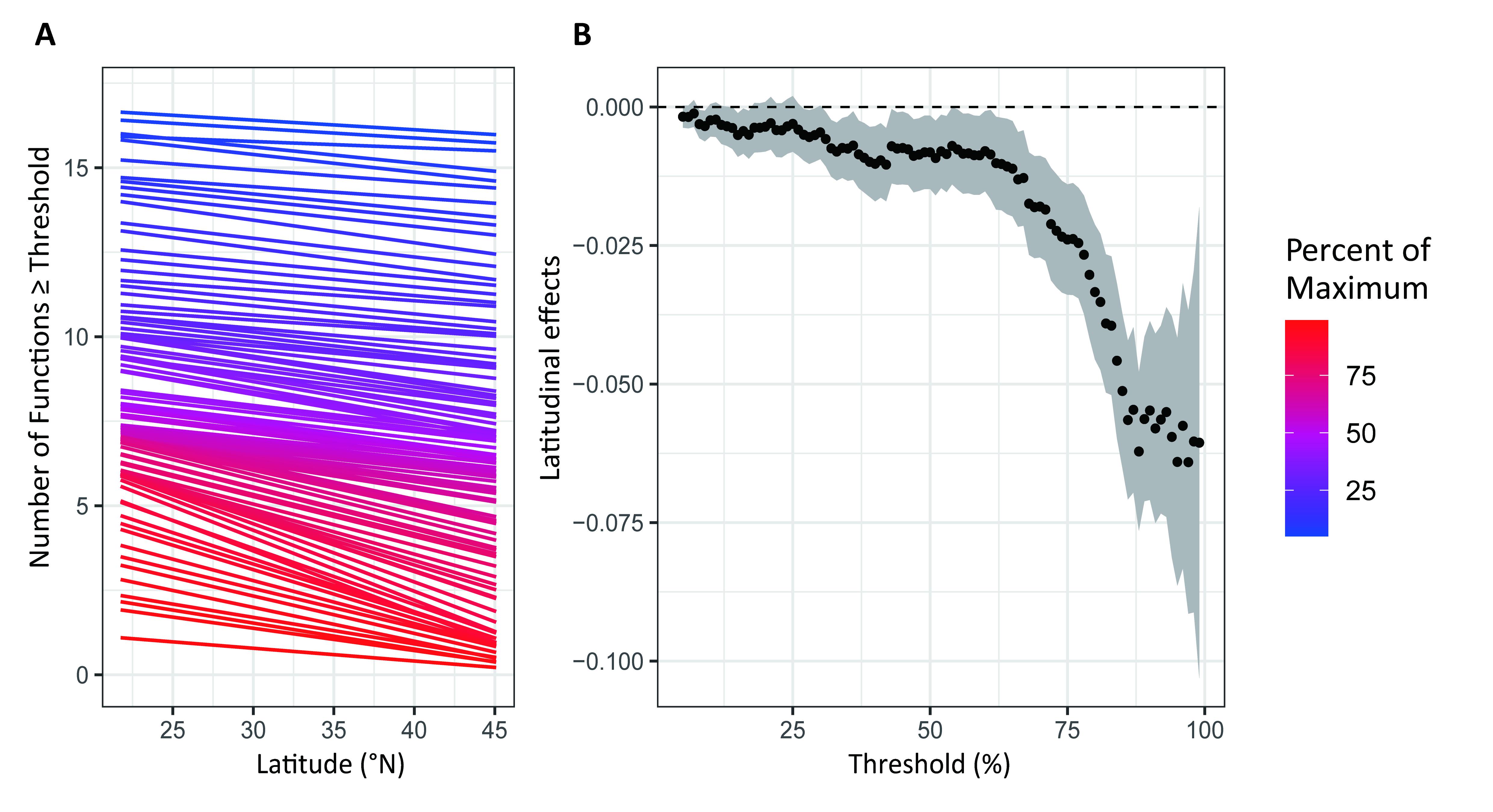 Latitudinal effects on EMF through multiple thresholds approach (Image by WBG).jpg