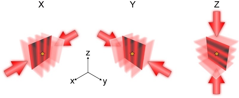 ROSE-3D Advances Isotropic 3D Super-resolution Microscopy