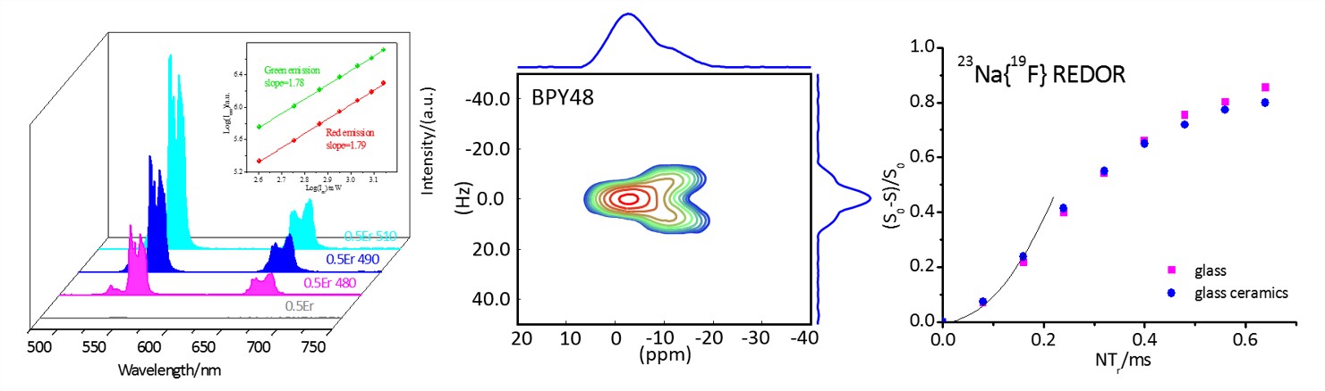 Scientists Reveal Novel Structure of Oxyfluoride Glass-ceramics by Solid-state Nuclear Magnetic Resonance