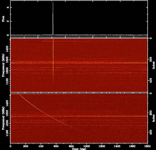 FAST Detects Multiple Bursts from Fast Radio Burst 121102