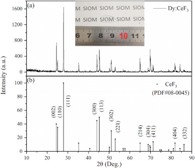 New Laser Crystal Shows Good Property of Energy Storage for Yellow Laser