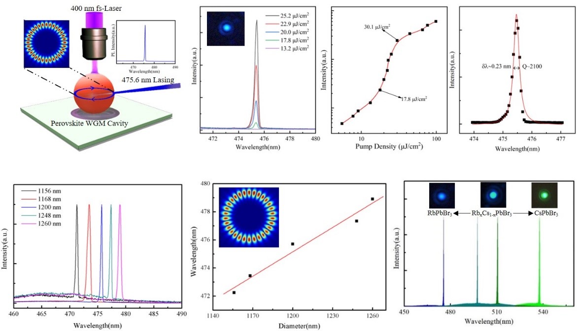 Scientists Get Single-mode Nanolaser from Another All-inorganic Perovskite Material