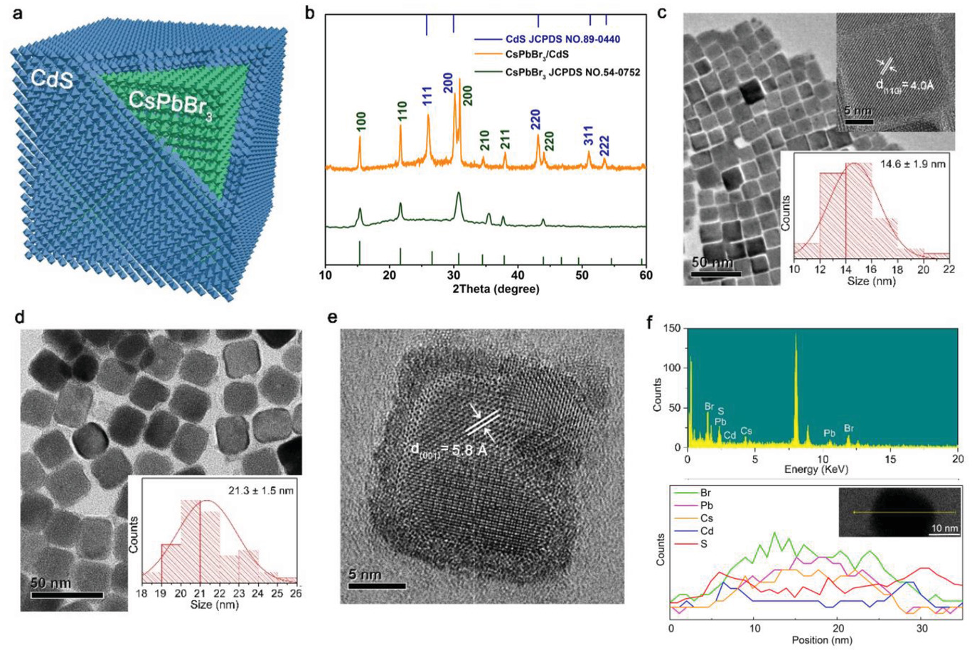 Scientists Realize High-performance Laser from Perovskite Quantum Dots