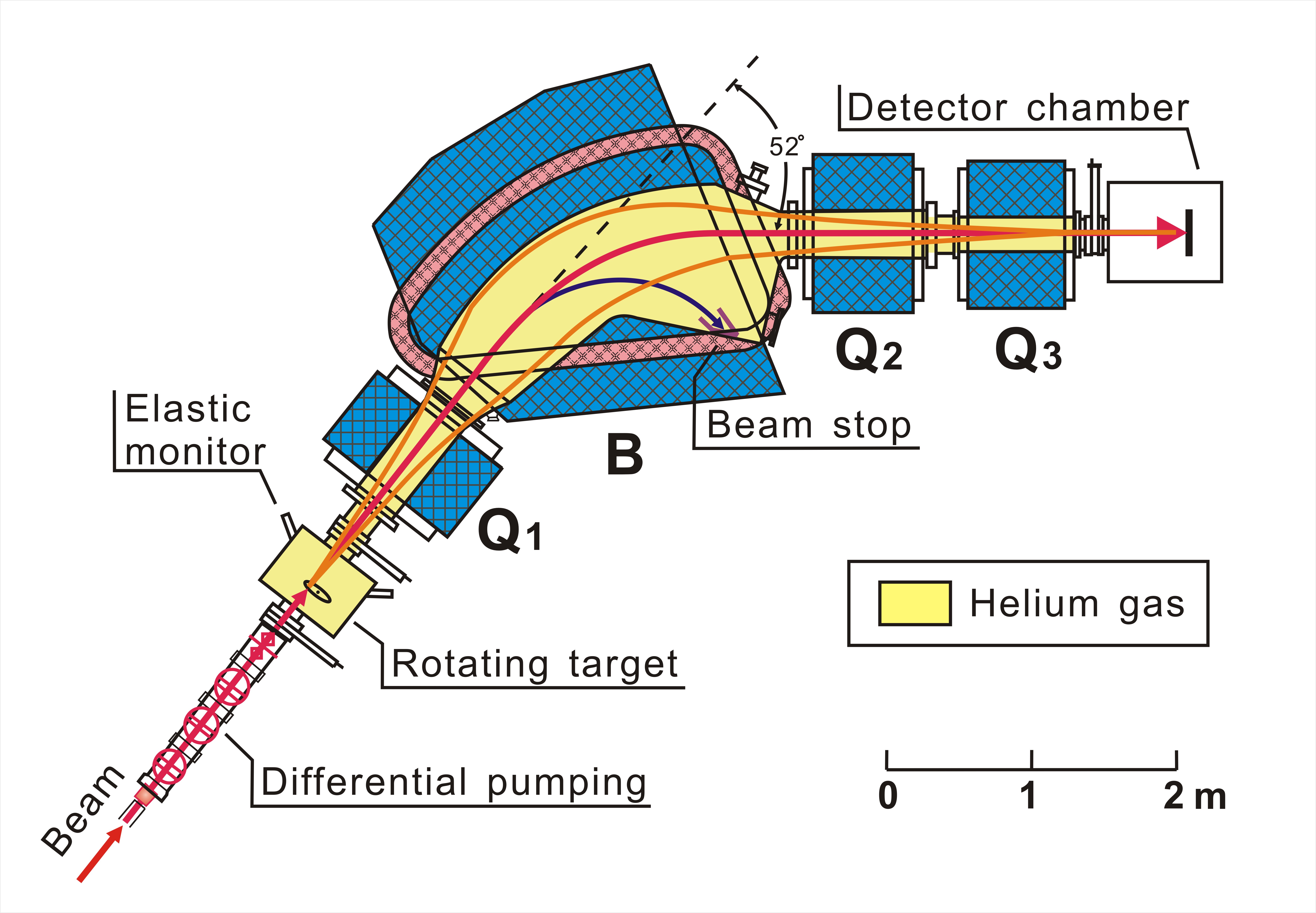 Researchers Find an Isomeric State in <sup>218</sup>Pa