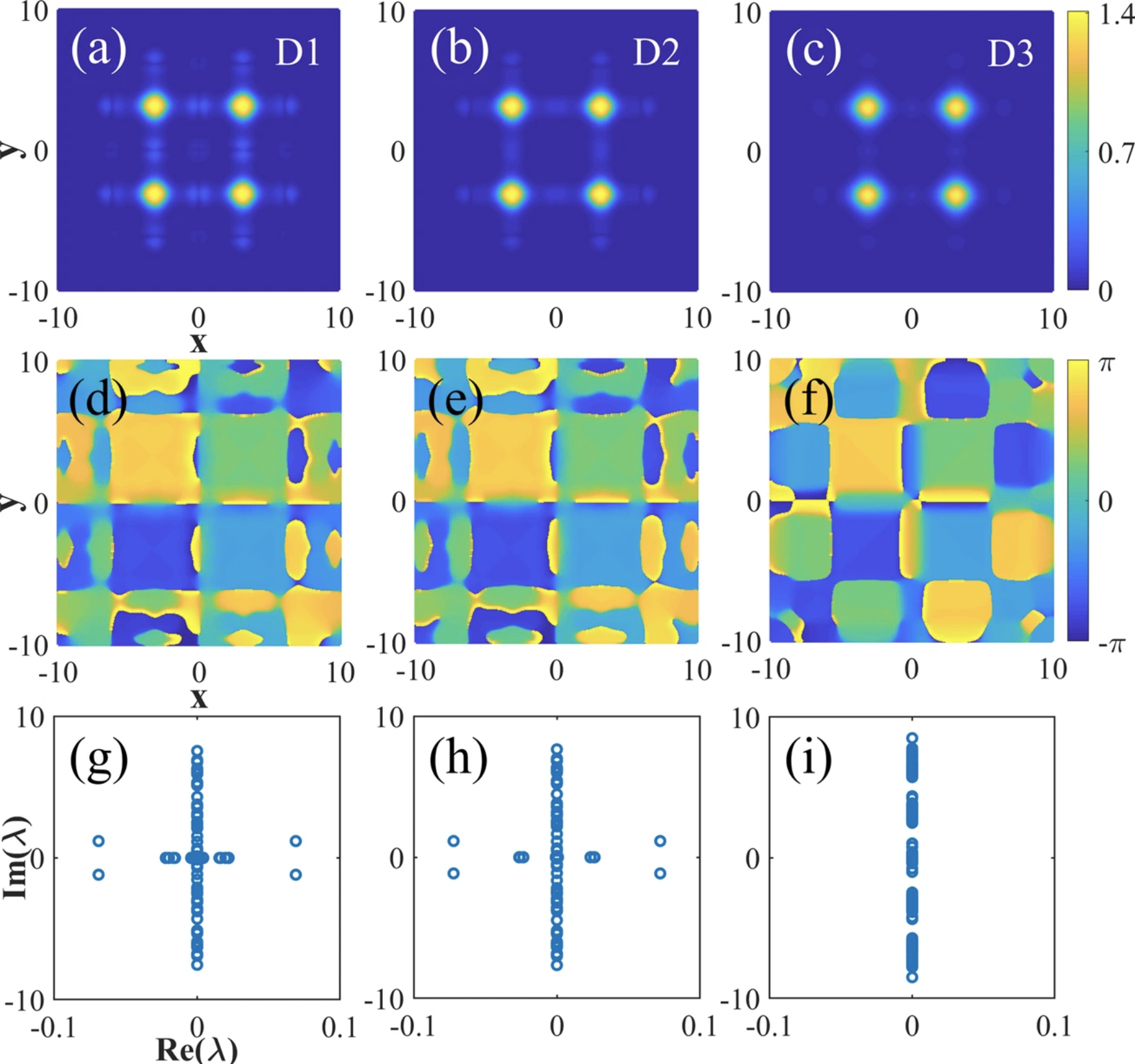 Contour plots, phases, and eigenvalues of vortex gap solitons appearing as quadruple-mode bound states